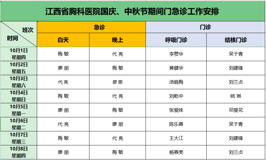 「就診通知」江西省胸科醫院國慶中秋假期門急診工作安排來了
